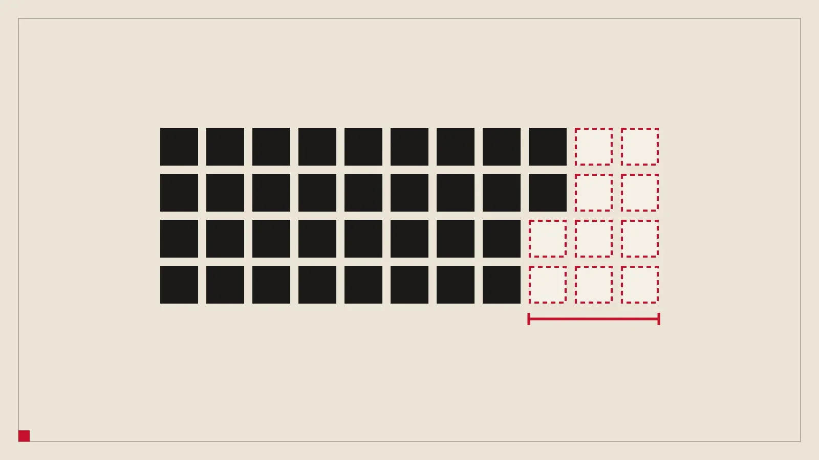 Forty-four squares in a grid, thirty-four filled black and ten drawn as red dashed outlines.