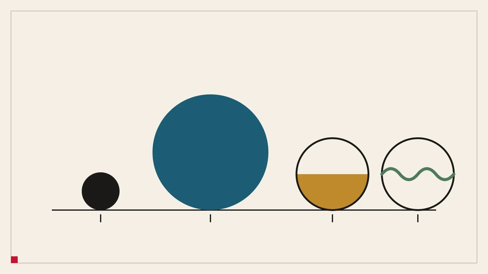 Four circles on a baseline: a small black one, a large blue one, one half filled in ochre and one with a green wave.